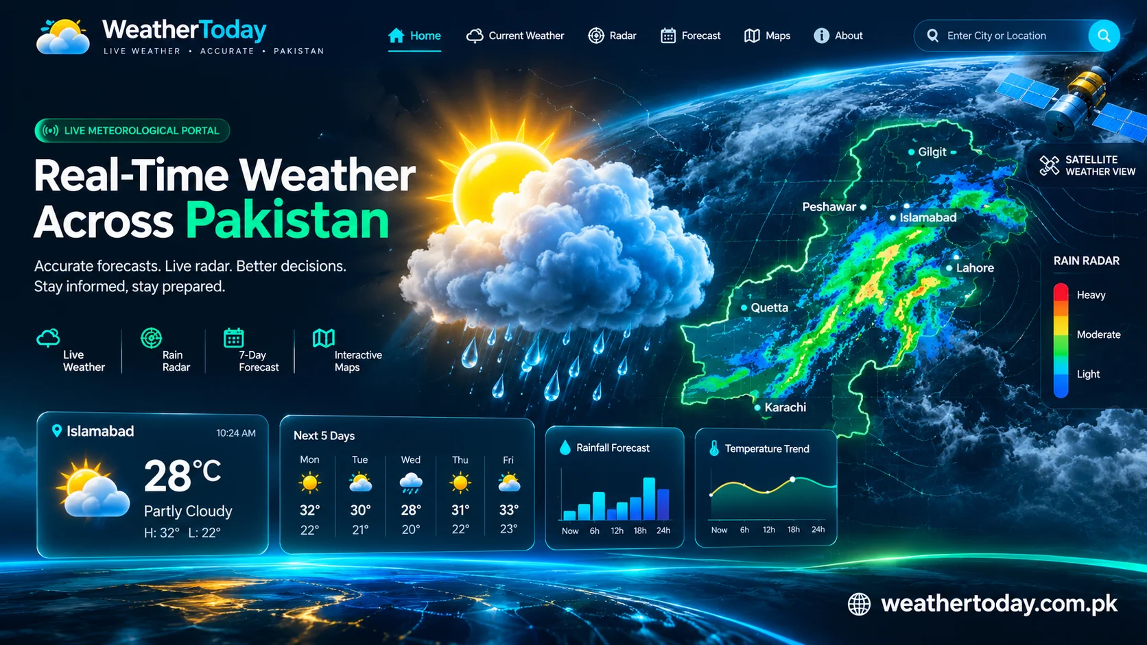 Weather Today